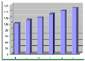 North Carolina Deer Harvest Data